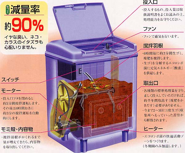 生ゴミ処理機